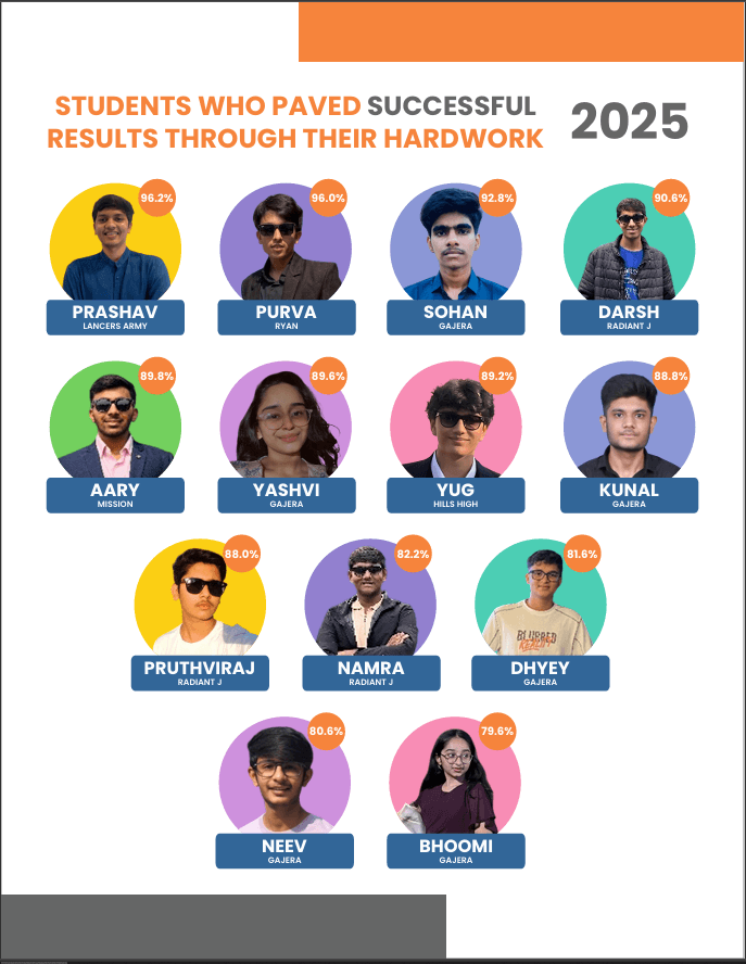 Students Who Paved Successful Results